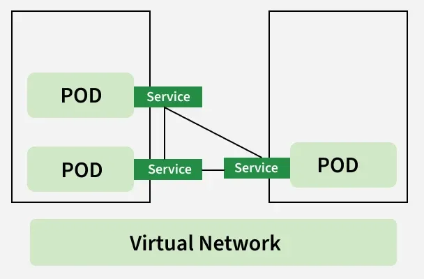 virtual_network