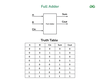 Implementation of Full Adder using NAND Gates - GeeksforGeeks