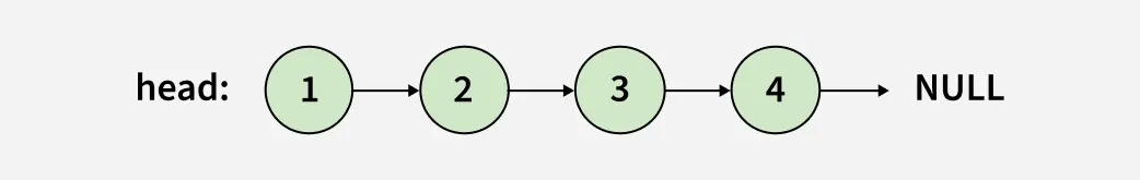 reverse_a_linked_list_2