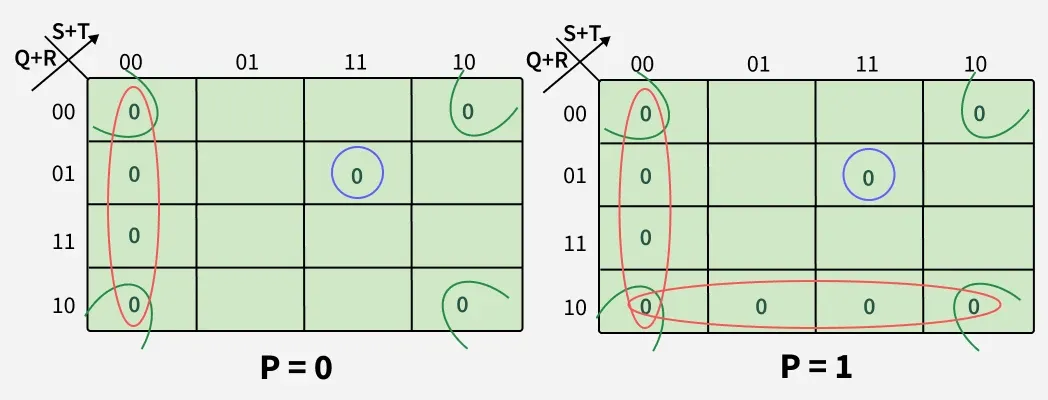 5 variable K-Map in Digital Logic - GeeksforGeeks