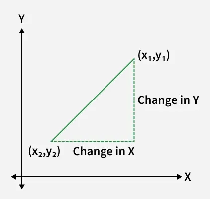 slope-of-a-line