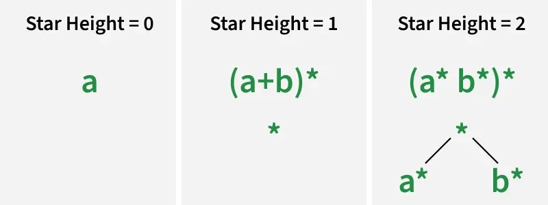 star_height_0