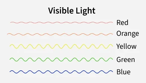visible_light