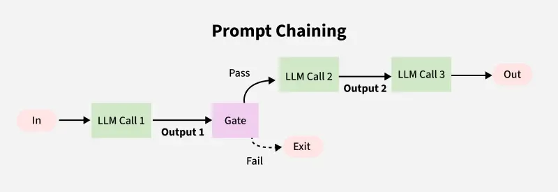 prompt_chaining