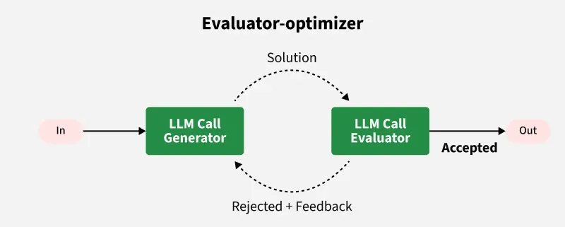 evaluator_optimizer