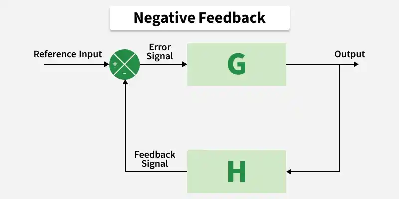 Last Minute Notes - Control System - GeeksforGeeks