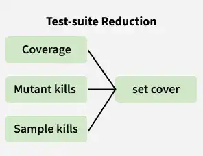 EvalPlus - GeeksforGeeks