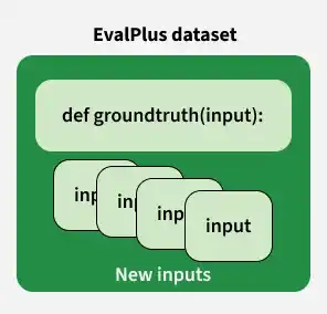 evalplus_dataset