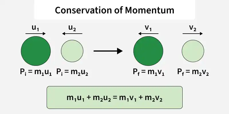 conservation_of_momentum_