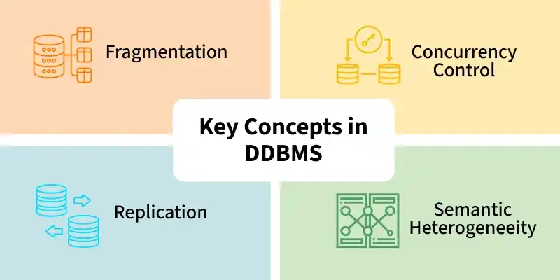 key_concepts_in_ddbms