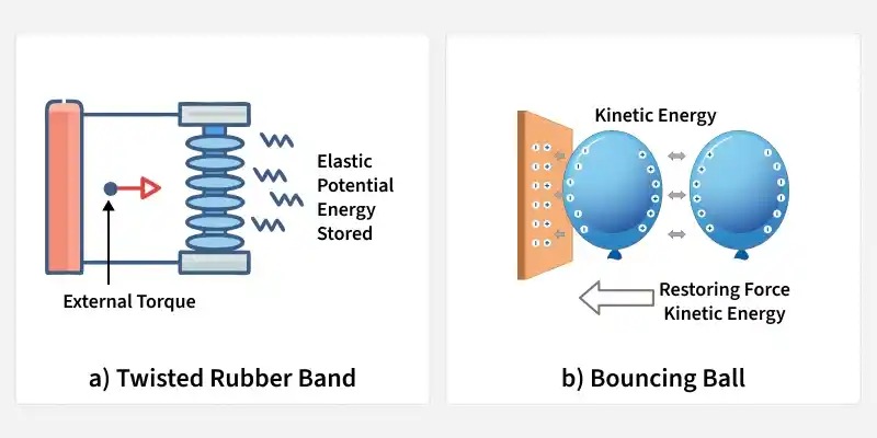 kinetic_energy