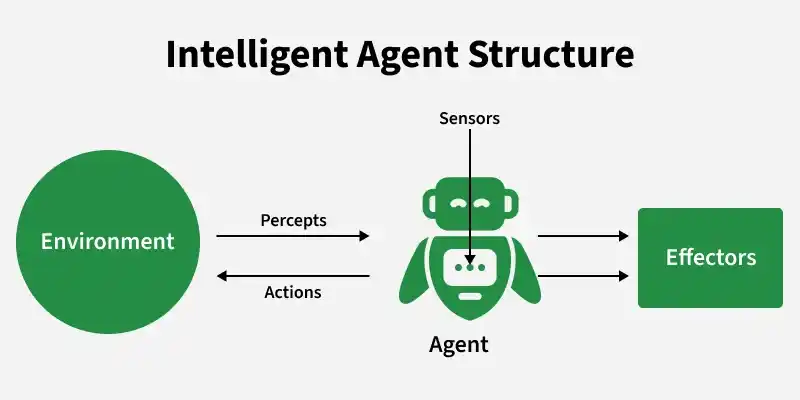 intelligent_agent_structure