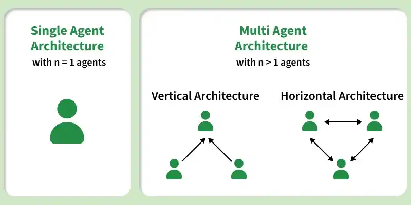 agent_architecture