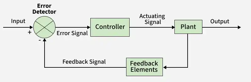 controller
