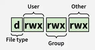d_rwx_rwx_rwx