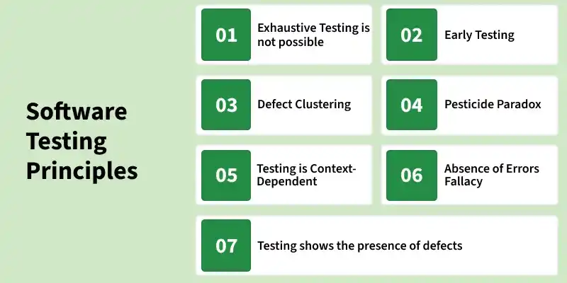 software_testing_principles