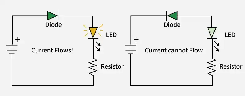 Last Minute Notes - Analog Circuits - GeeksforGeeks