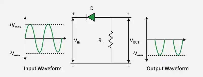 Last Minute Notes - Analog Circuits - GeeksforGeeks
