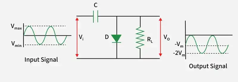 Last Minute Notes - Analog Circuits - GeeksforGeeks