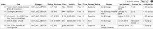 Categorical Data Analysis in Python Using Automation - GeeksforGeeks