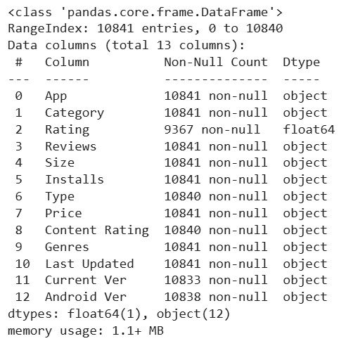 Categorical Data Analysis In Python Using Automation Geeksforgeeks