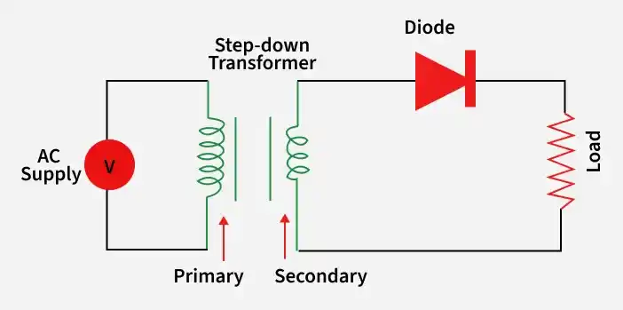 Last Minute Notes - Analog Circuits - GeeksforGeeks