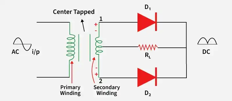 Last Minute Notes - Analog Circuits - GeeksforGeeks
