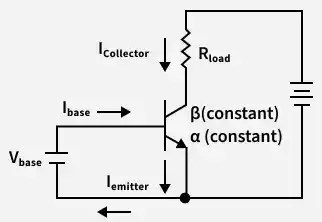Last Minute Notes - Analog Circuits - GeeksforGeeks
