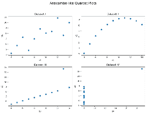 Pearson Correlation in Data Science - GeeksforGeeks