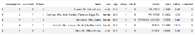 Cross-Tabulation - GeeksforGeeks