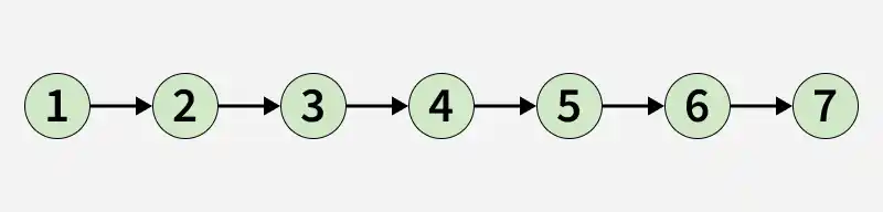 pairwise_swap_of_nodes_in_linkedlistq_1