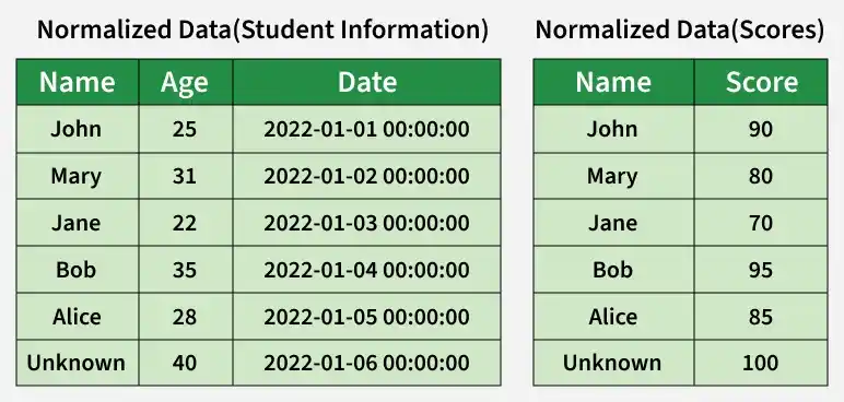 normalized_data_scores_