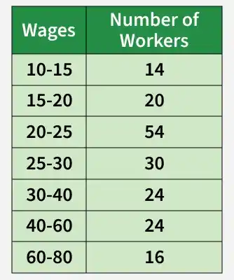 number_of_workers