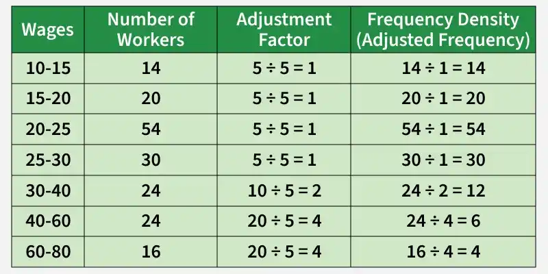 wages