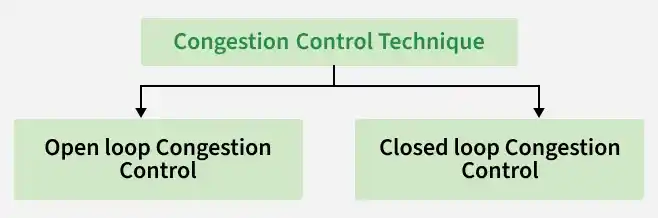 congestion_control_technique
