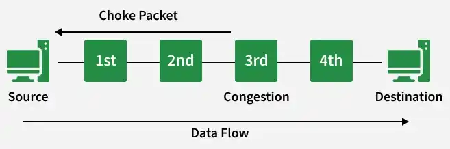 choke_packet