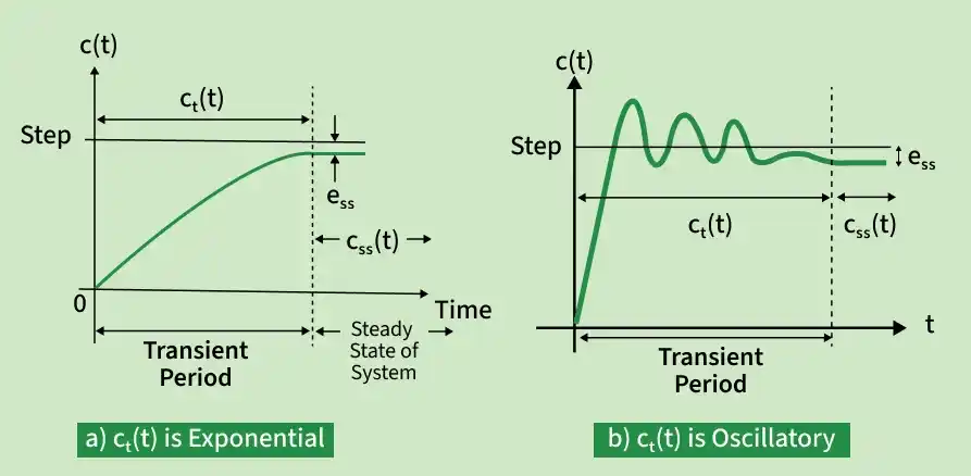 transient