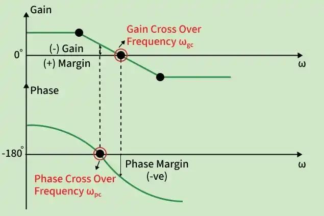 cross_over