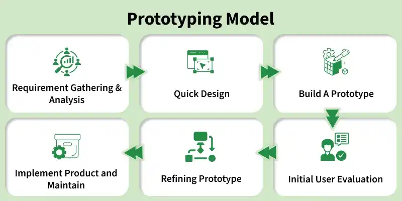prototyping_model