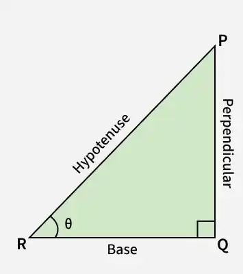 hypotenuse