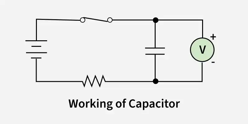 working_of_capacitor