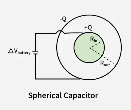 spherical_capacitor
