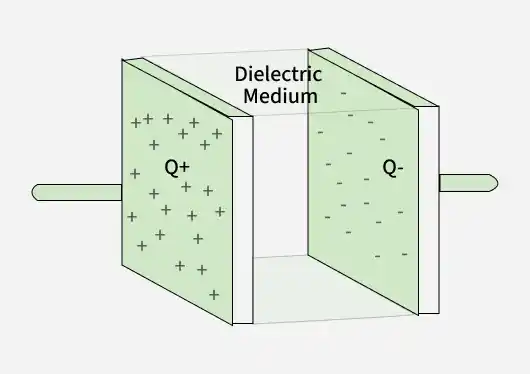 dielectric_medium