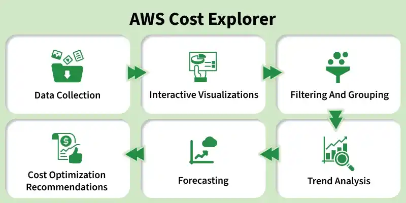 aws_cost_explorer