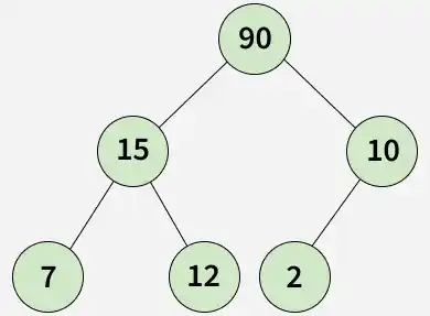 Check if an Array is Max Heap - GeeksforGeeks