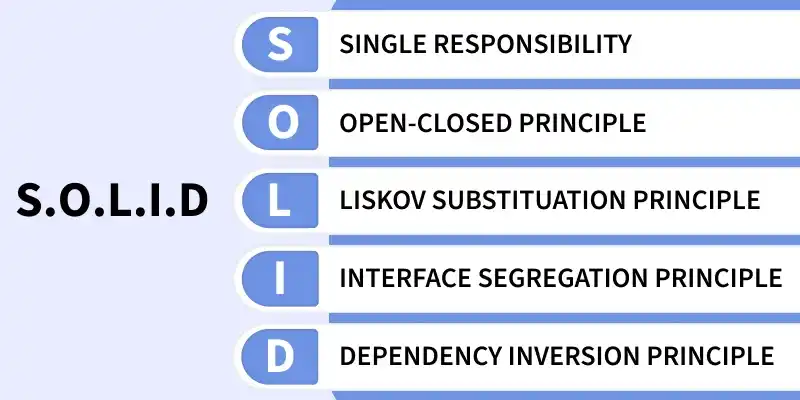 SOLID Principles with Real Life Examples - GeeksforGeeks