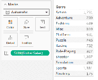 Conditional Formatting in Tableau - GeeksforGeeks