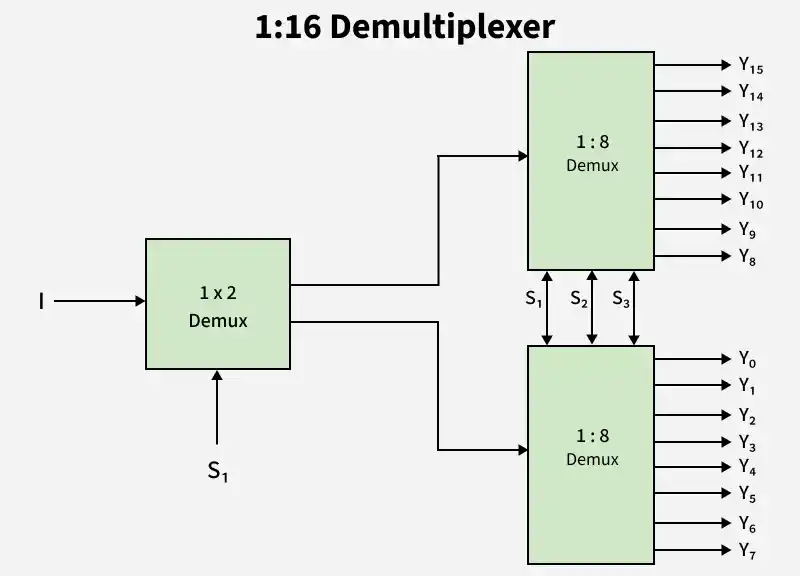 demux_4