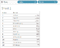 Conditional Formatting in Tableau - GeeksforGeeks