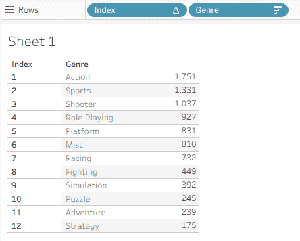 Conditional Formatting in Tableau - GeeksforGeeks